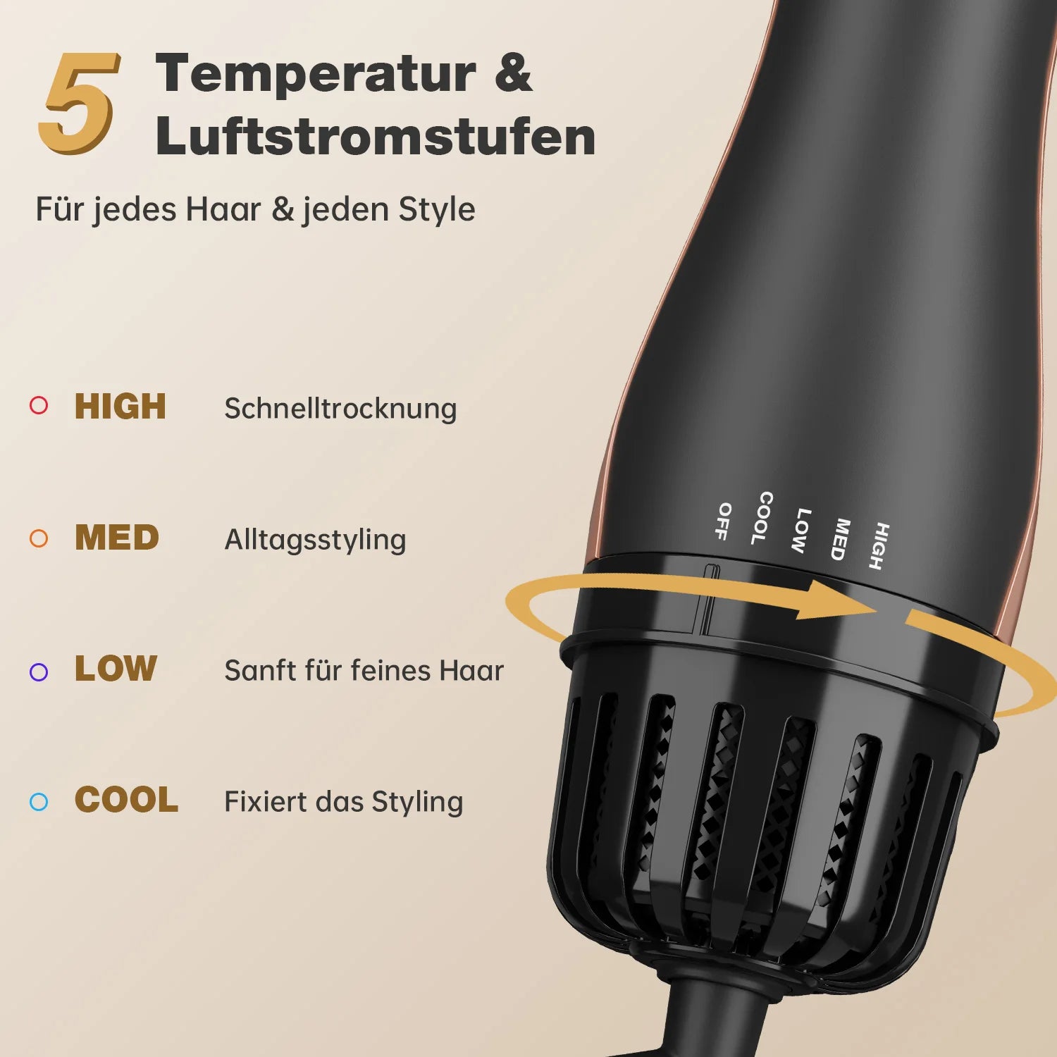 5-in-1 Heißluftbrüste