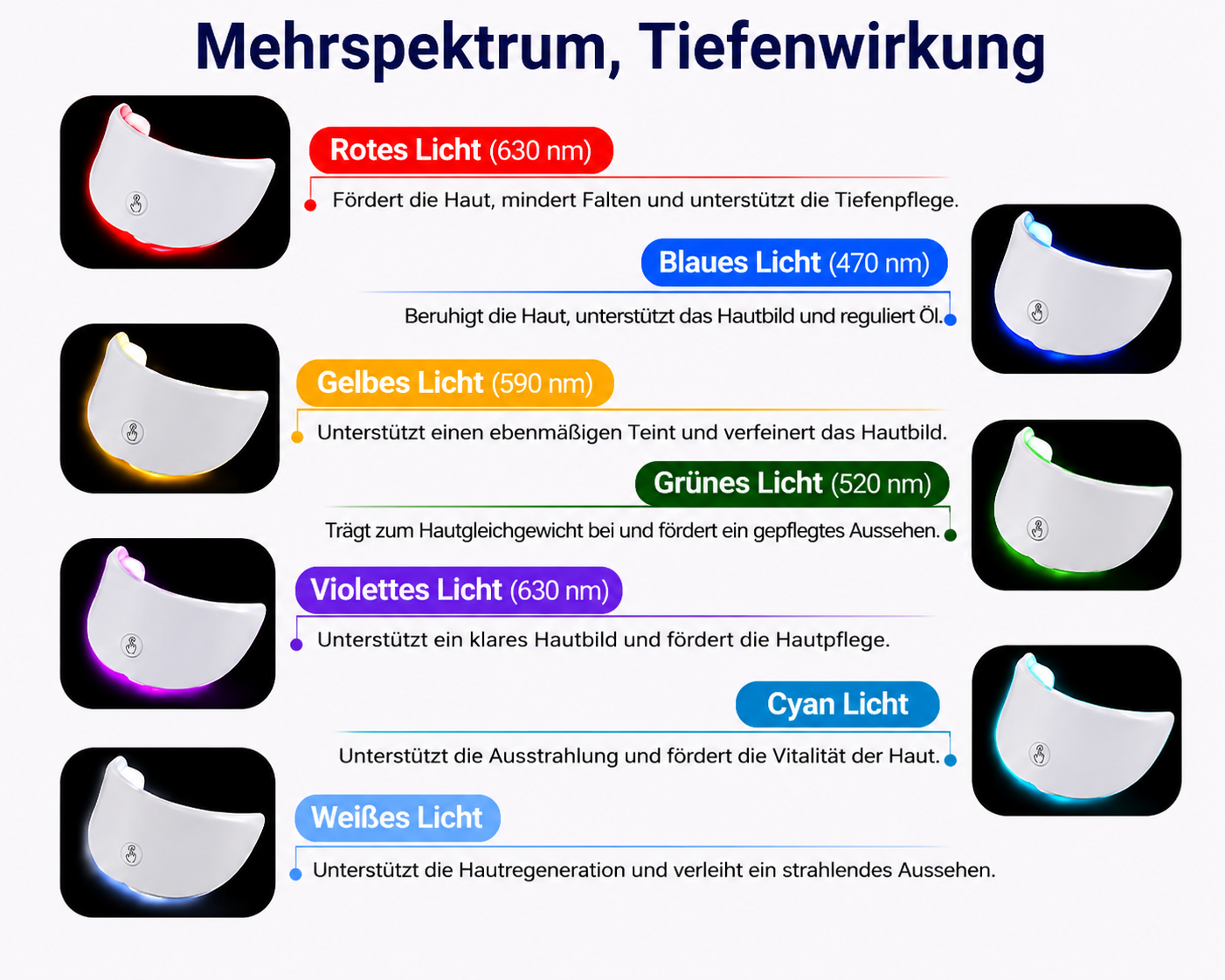 LED Gesichtsmaske mit 7 Farben- Hautverjüngung & Straffung